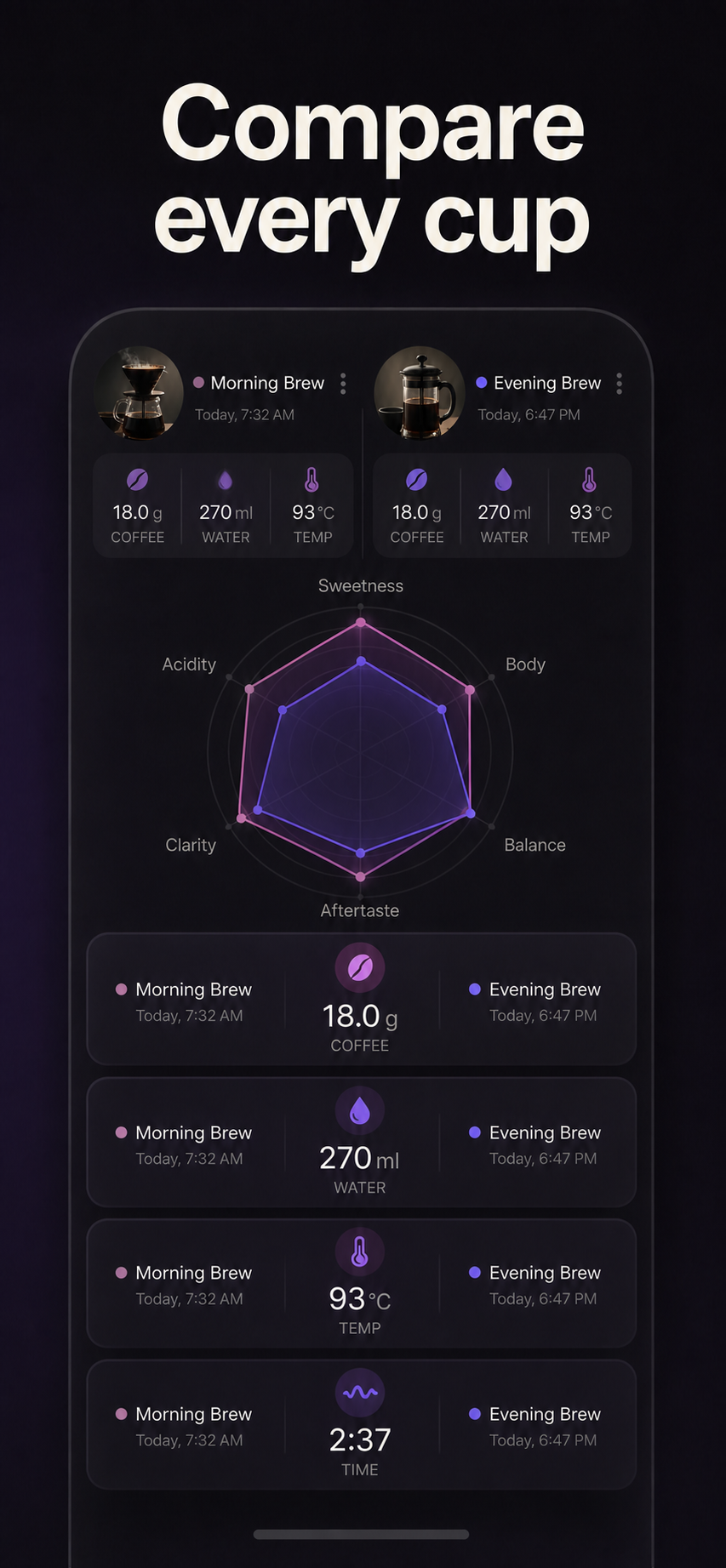 Compare every cup store screenshot